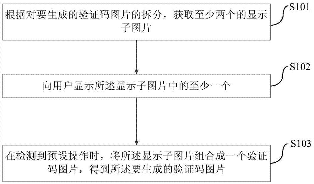 Verification code generation method and device