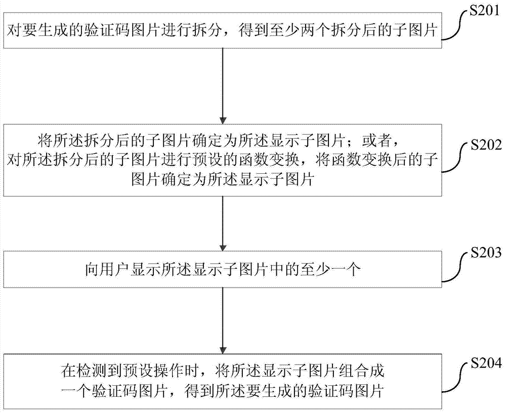 Verification code generation method and device