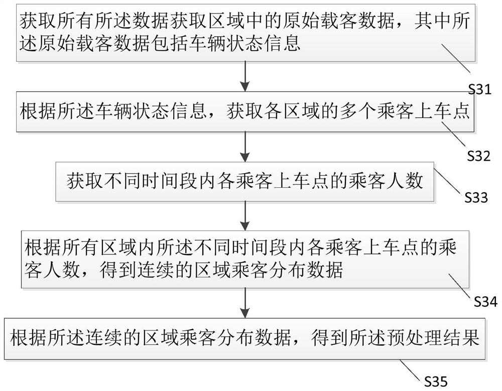 Passenger demand prediction method and taxi taking path planning method