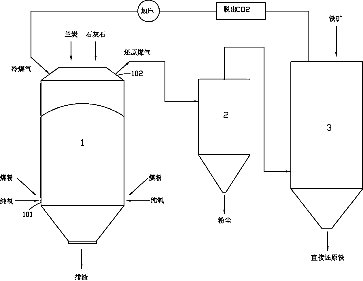Process for producing direct reduced iron (DRI) by carrying out pure oxygen gasification on semicoke