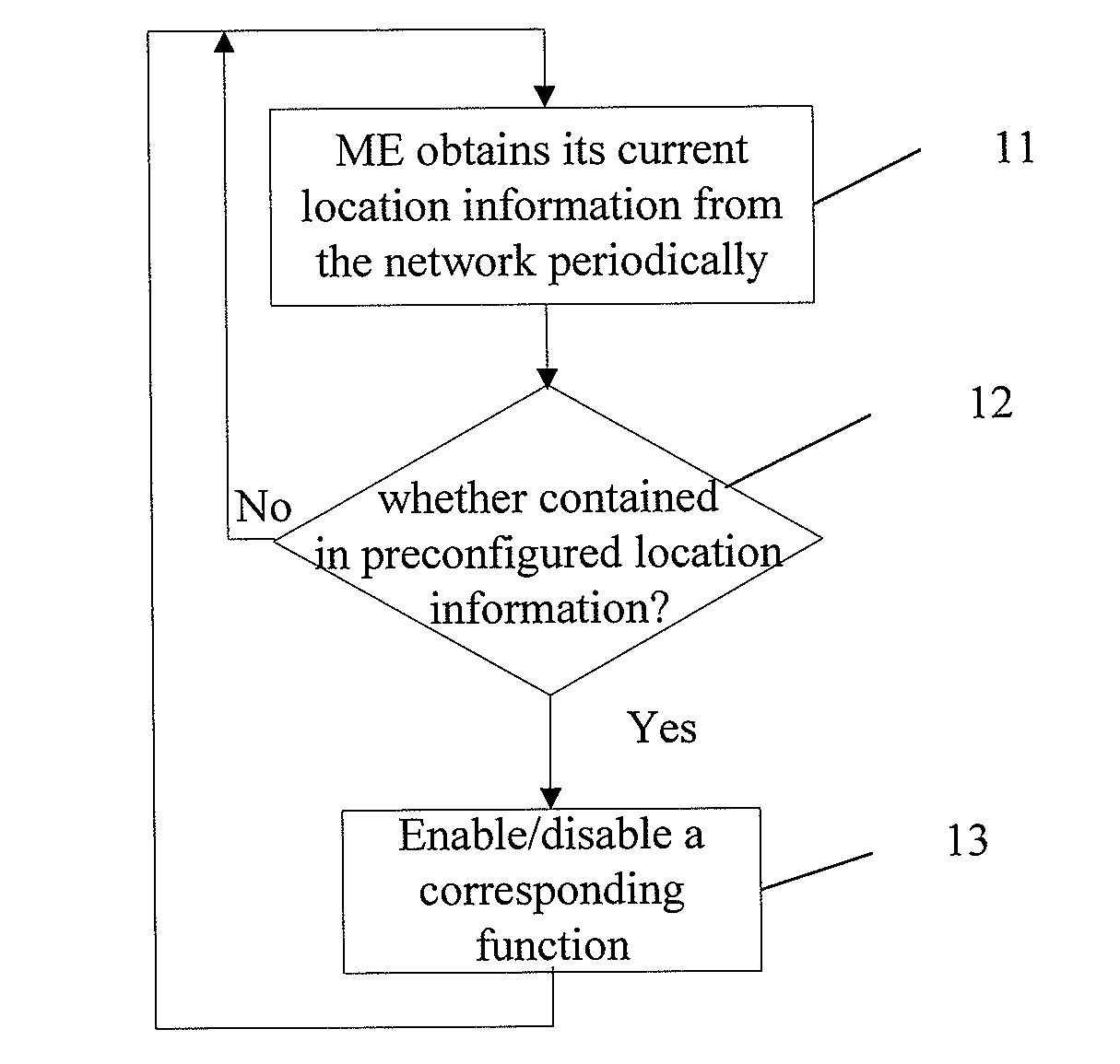 Method and device for controlling the function of mobile communication equipment