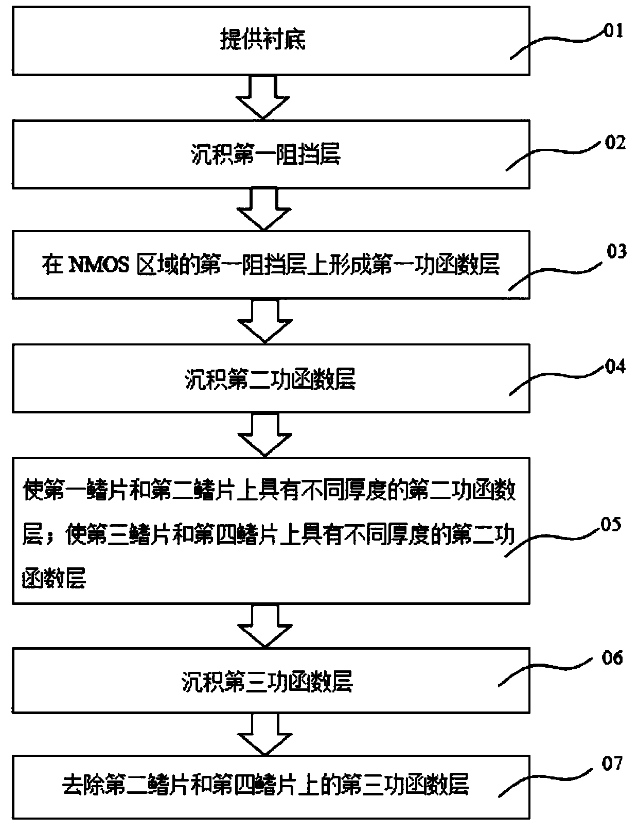 A method for adjusting the threshold of a cmos device and a cmos device