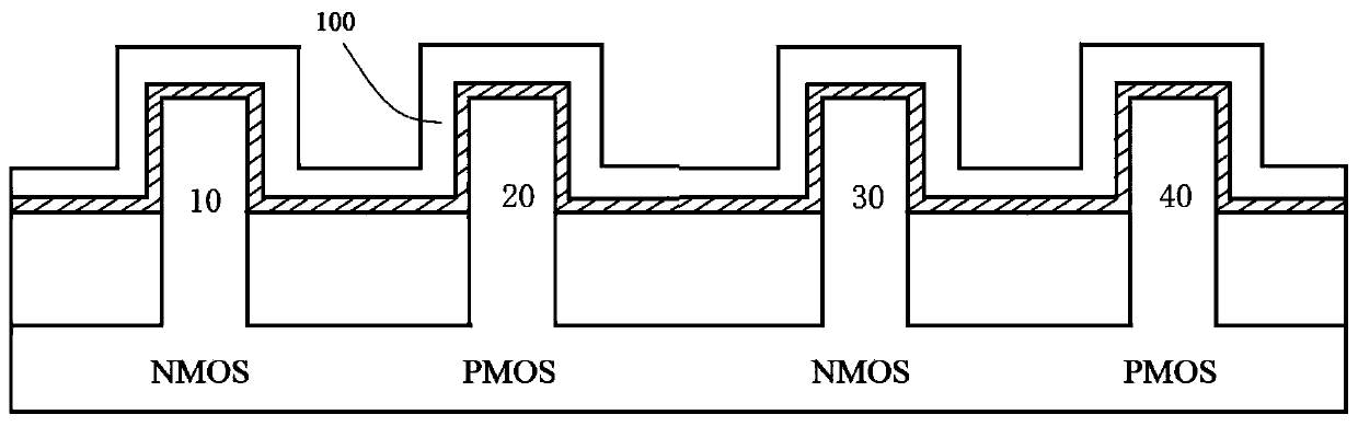 A method for adjusting the threshold of a cmos device and a cmos device