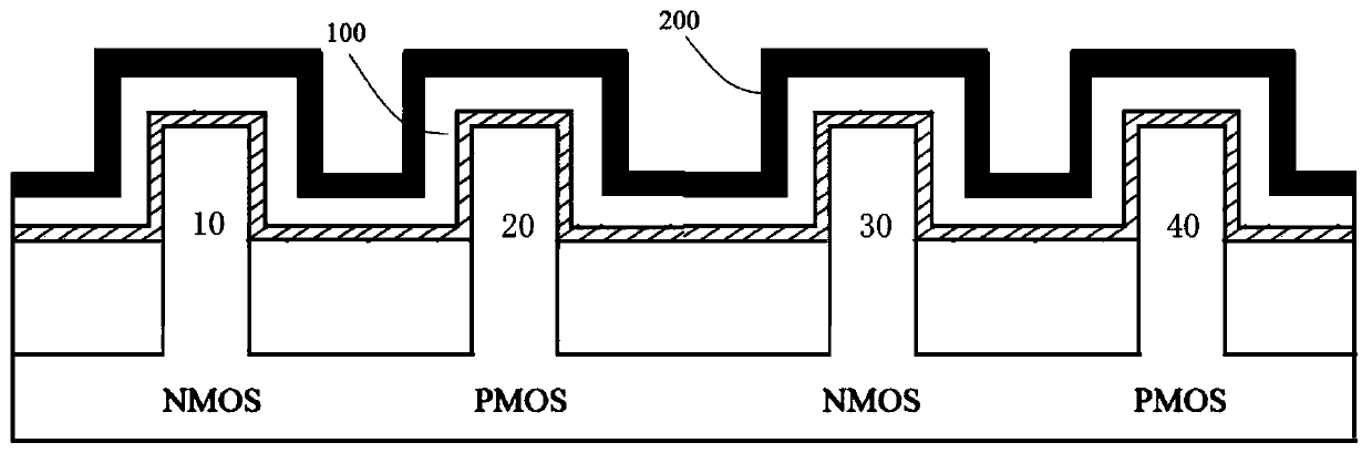 A method for adjusting the threshold of a cmos device and a cmos device
