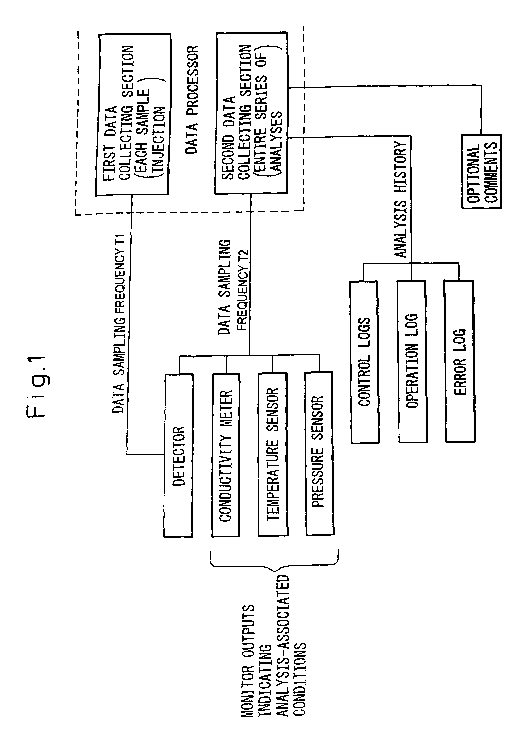 Data processor for use in chromatographic analysis