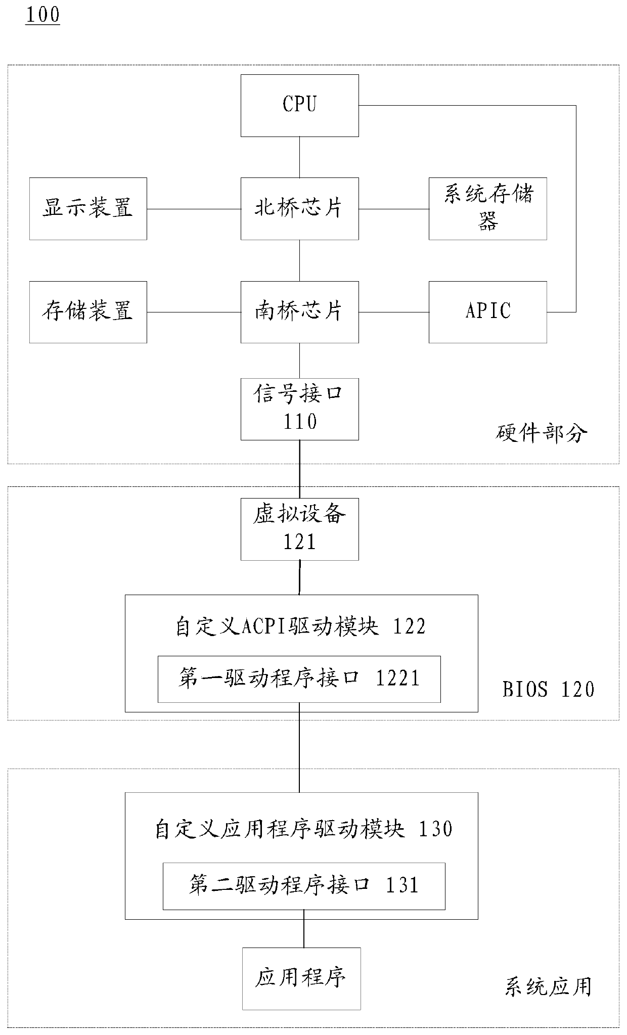 A computer system and its self-defining response method