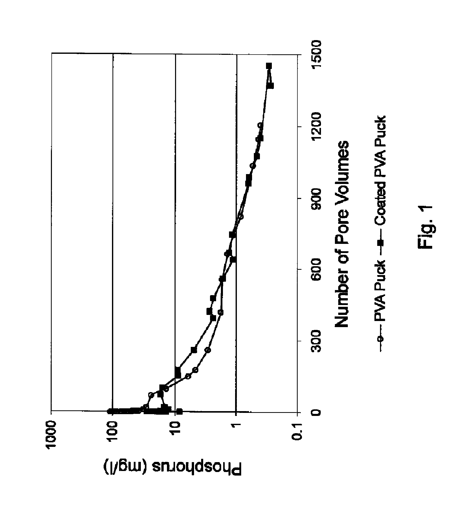 Method of using shaped compressed pellets in treating a well