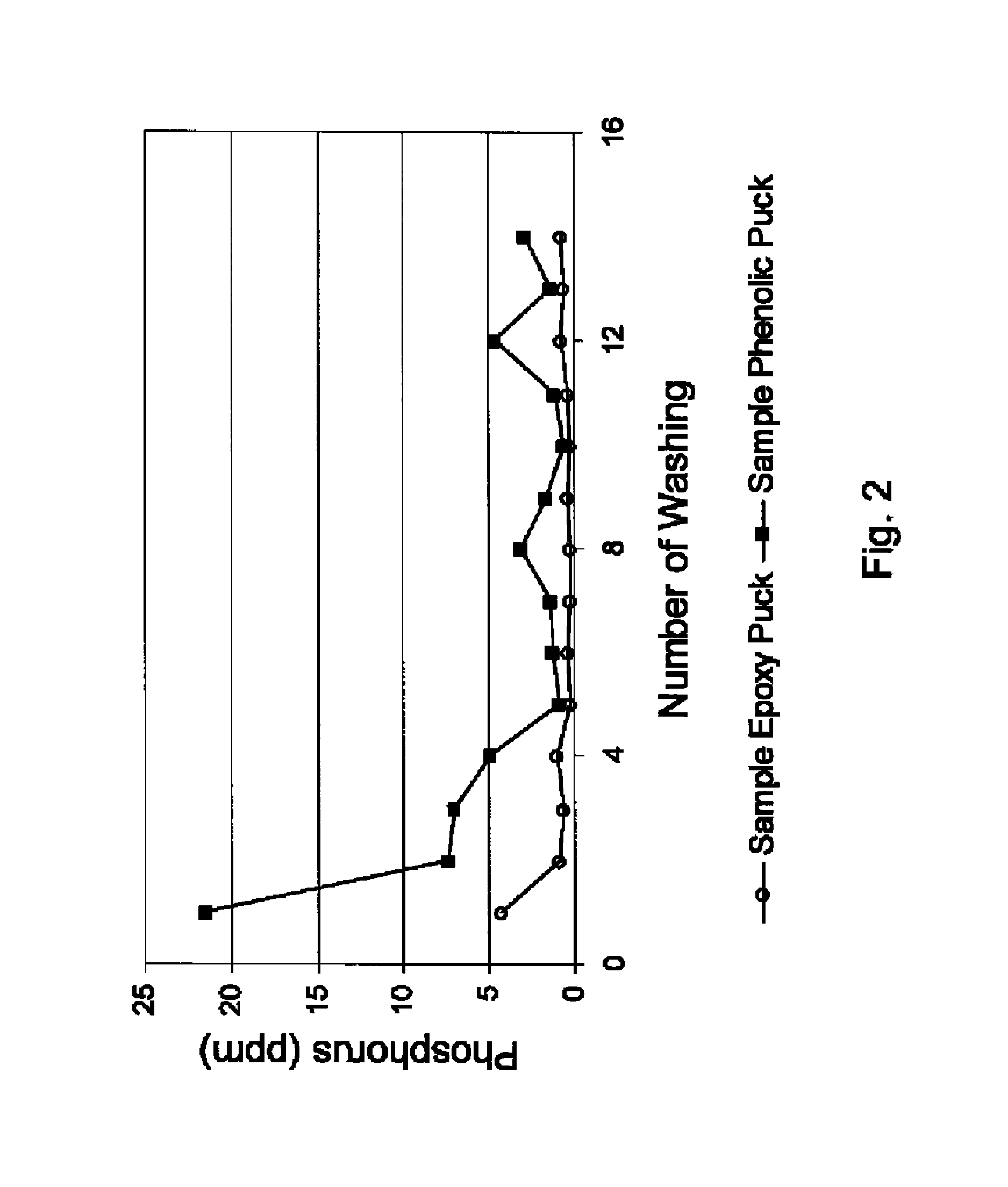 Method of using shaped compressed pellets in treating a well