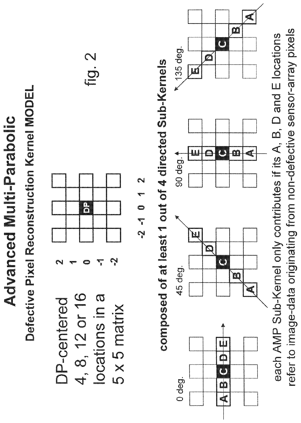 Method for reducing image disturbances caused by reconstructed defective pixels in direct radiography