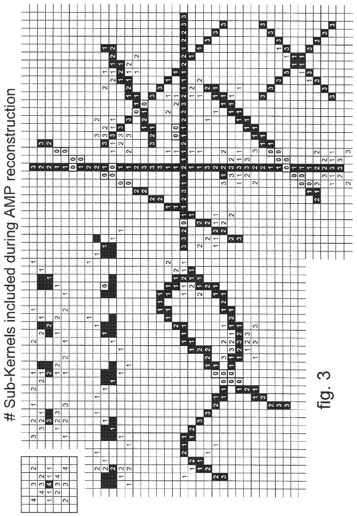 Method for reducing image disturbances caused by reconstructed defective pixels in direct radiography