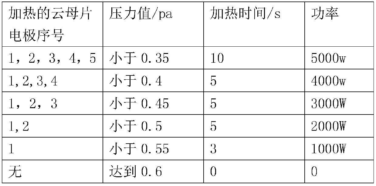 Sheet mica electrode combined intelligent iron and ironing method