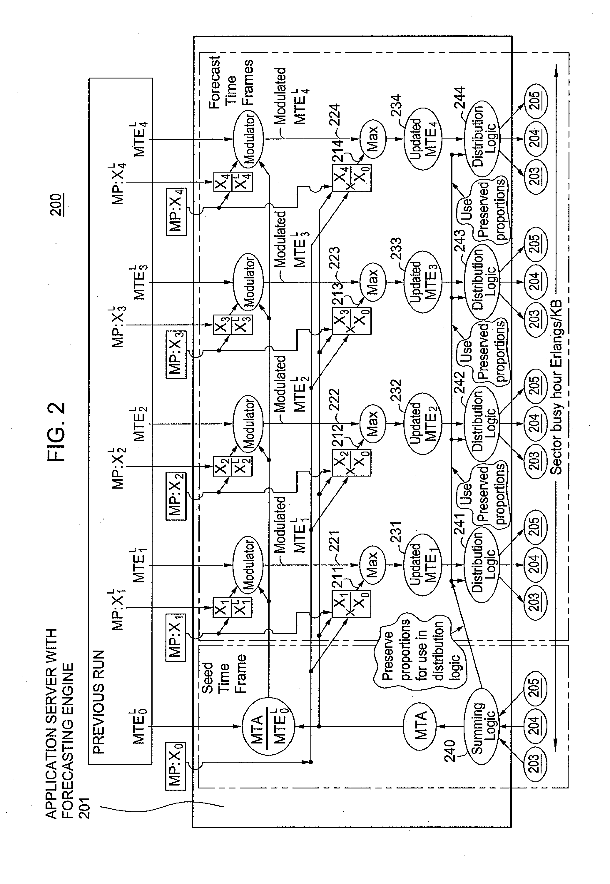 Method and apparatus for forecasting busy hour traffic for a wireless network