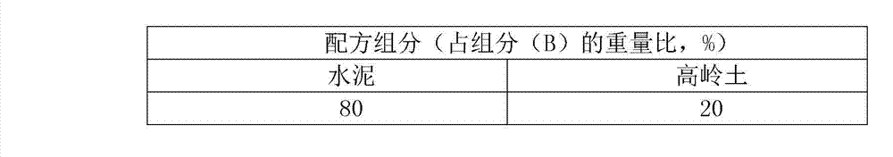 Cement waterproof coating containing acrylic ester and preparation method of cement waterproof coating