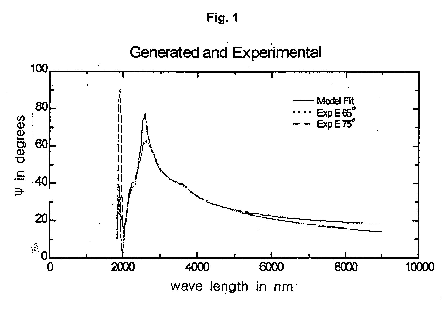 Polymer for forming anti-reflective coating layer
