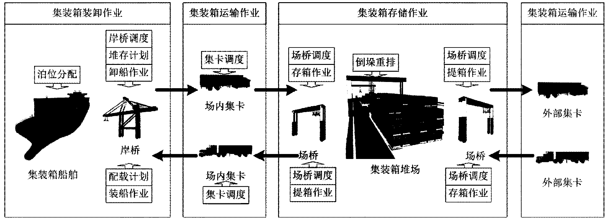 Cargo allocation method for improving quay crane operation efficiency and vessel stability of containers