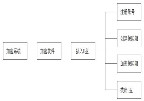 Intelligent memory card with embedded CPU IC and application thereof