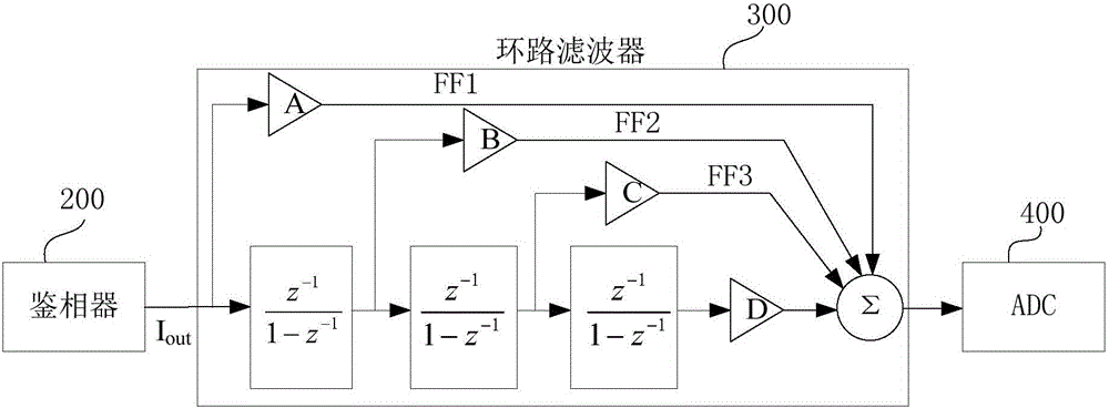 Sigma-delta PLL frequency measurement circuit and method