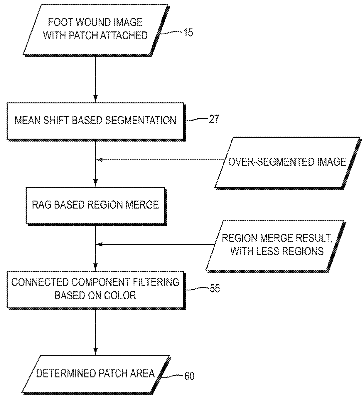 System and method for assessing wound