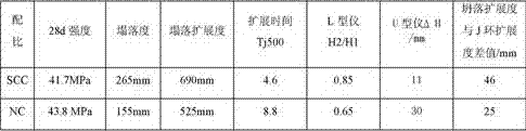 High-flow-state anti-segregation self-compacting concrete