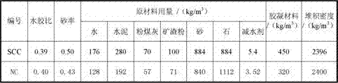 High-flow-state anti-segregation self-compacting concrete