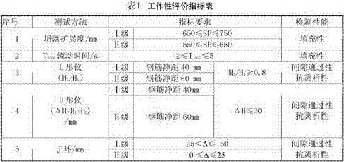 High-flow-state anti-segregation self-compacting concrete