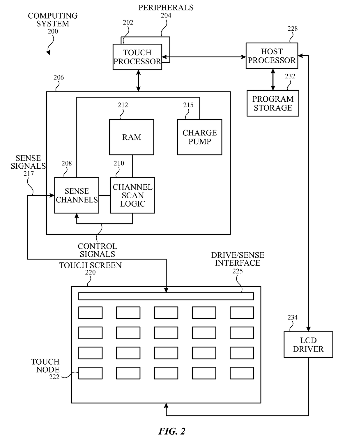Touch sensor panel with multi-power domain chip configuration