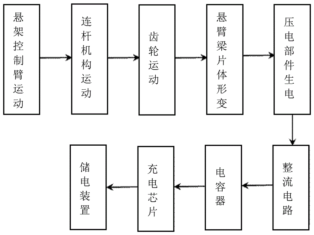 Automobile suspension control arm piezoelectric generator and automobile