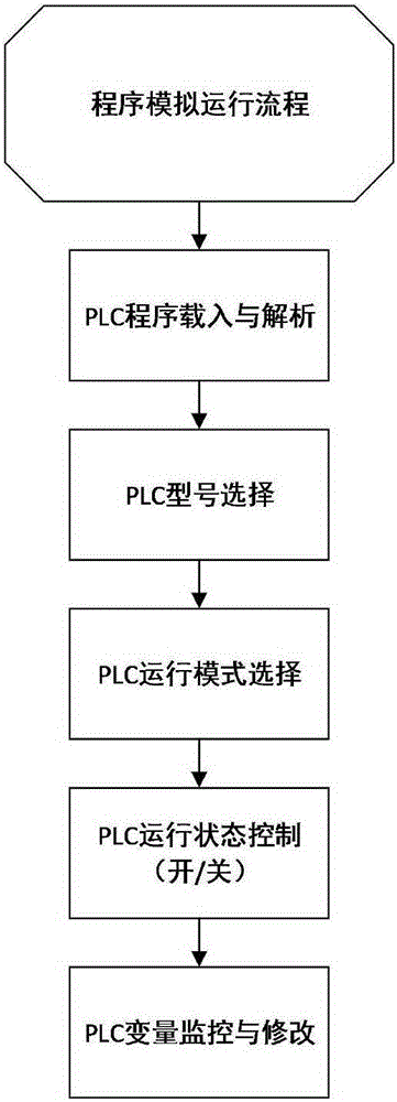 Safety monitoring system for programmable logic controller in industrial control system and method thereof