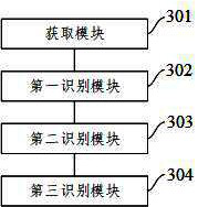 A method and device for food recognition based on deep learning