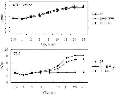 Application of liquiritin in preparing escherichia coli fluoroquinolone efflux pump inhibitor