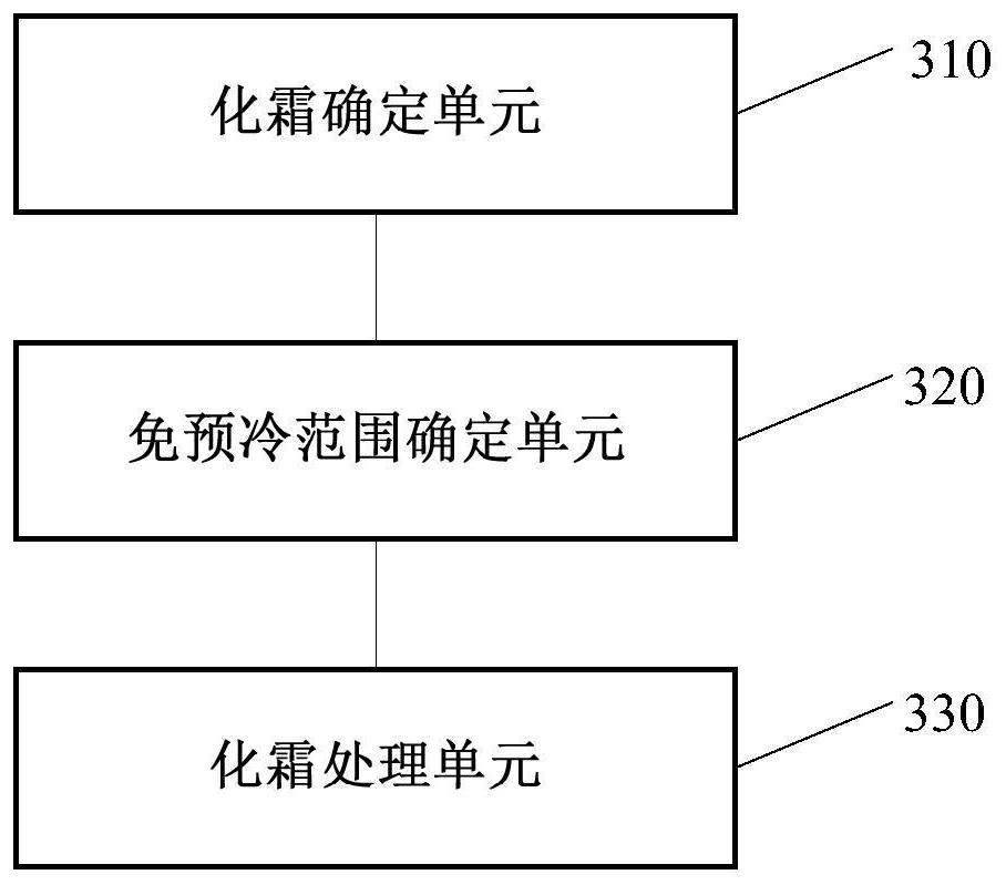 Refrigerator control method and device, electronic equipment and storage medium