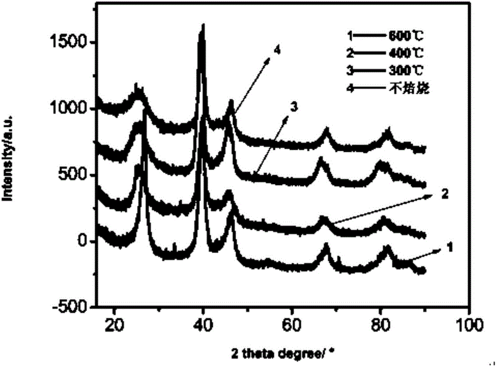 Nitrogen-doped-graphene-loaded Pd catalyst