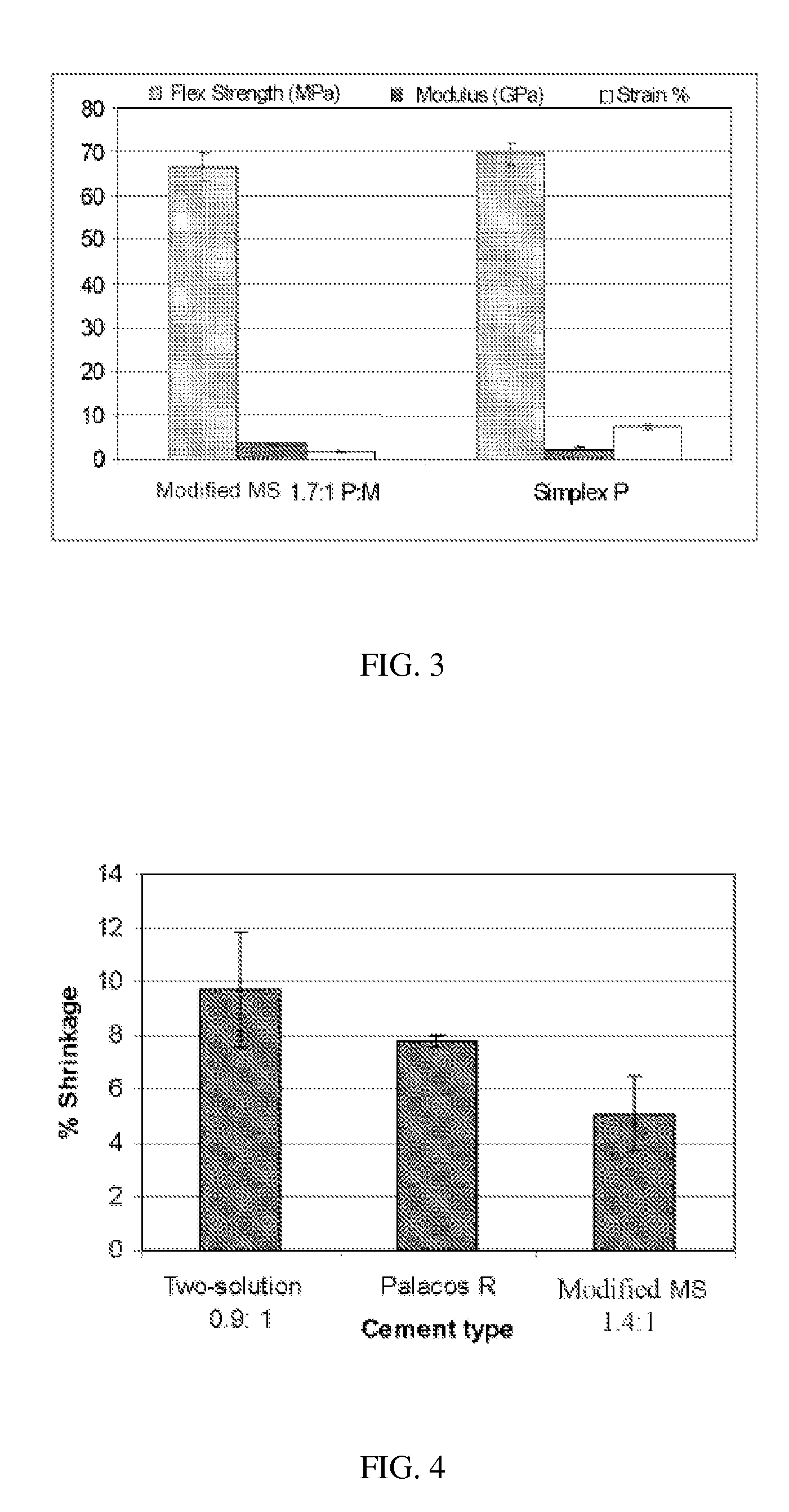 Multi-Solution Bone Cements and Methods of Making the Same