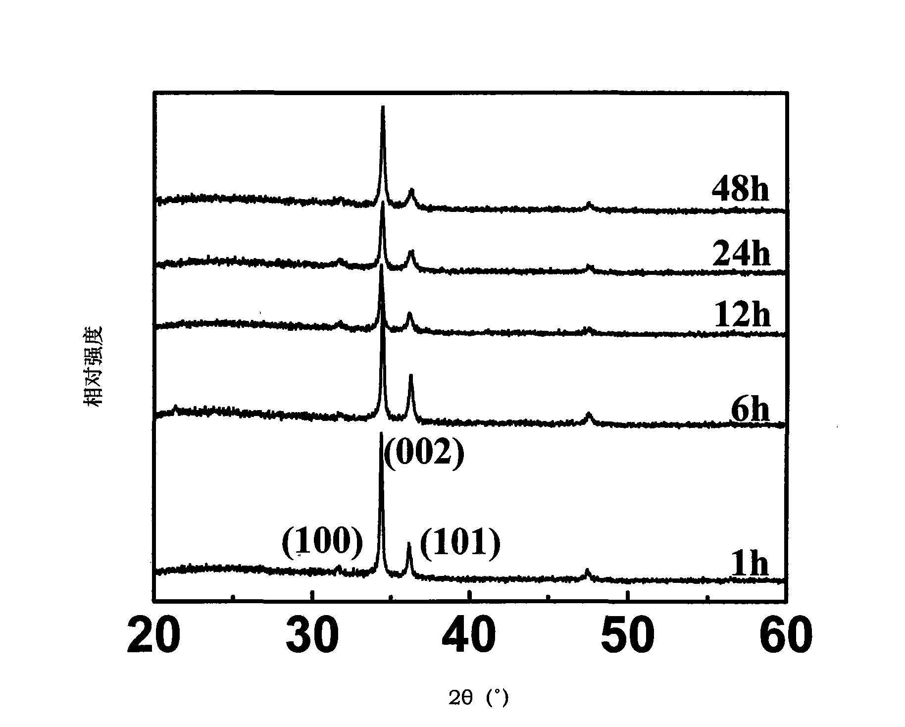 Method for preparing aluminium-doped zinc oxide transparent conductive film by solvent thermal process