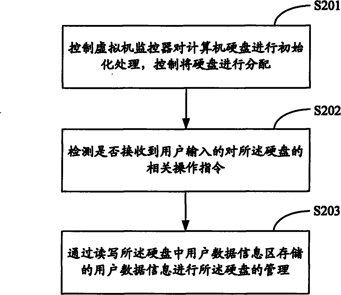 Access method and system for multi-user hard disk data