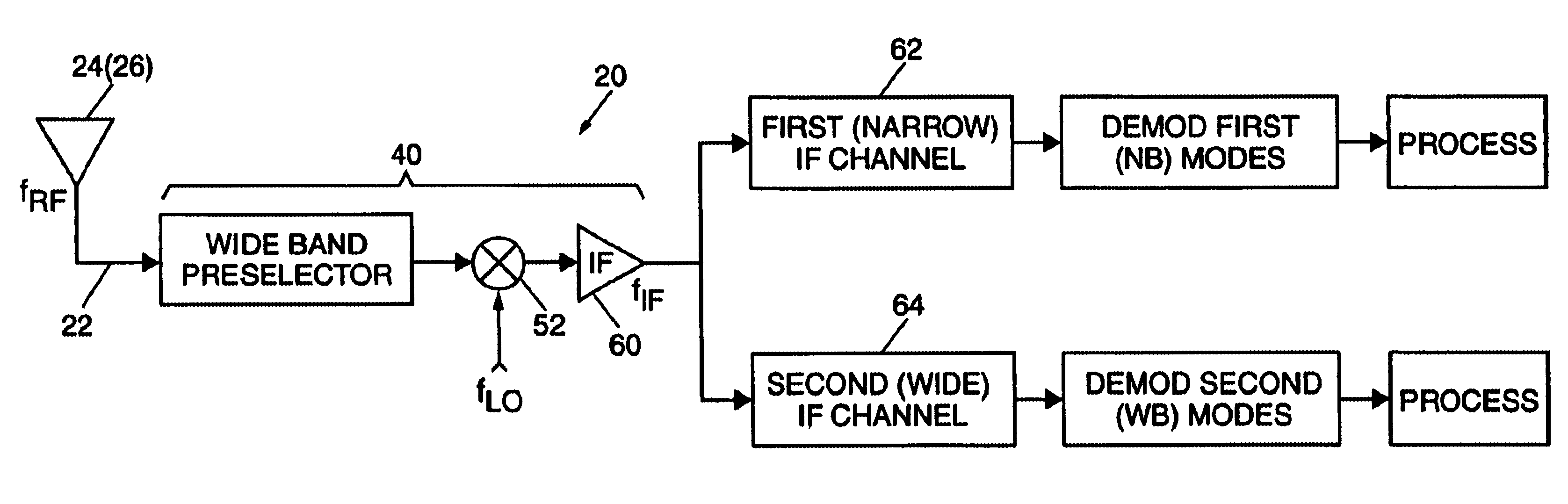 Multi-mode IFF receiver architecture