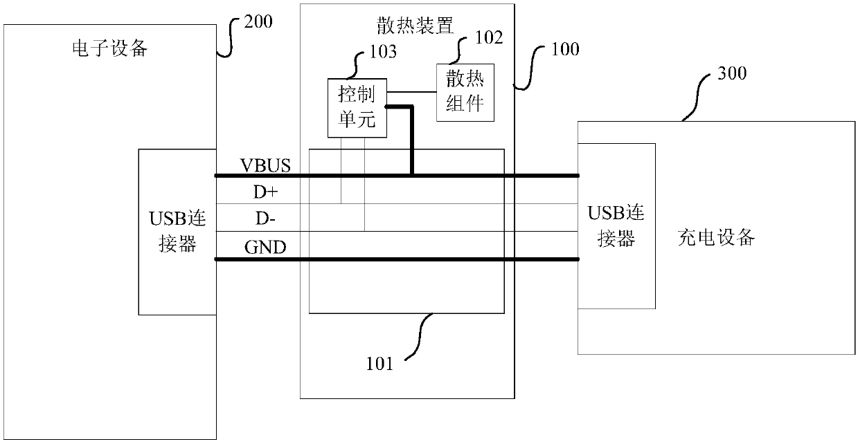 Charging system, heat dissipation device and control method thereof