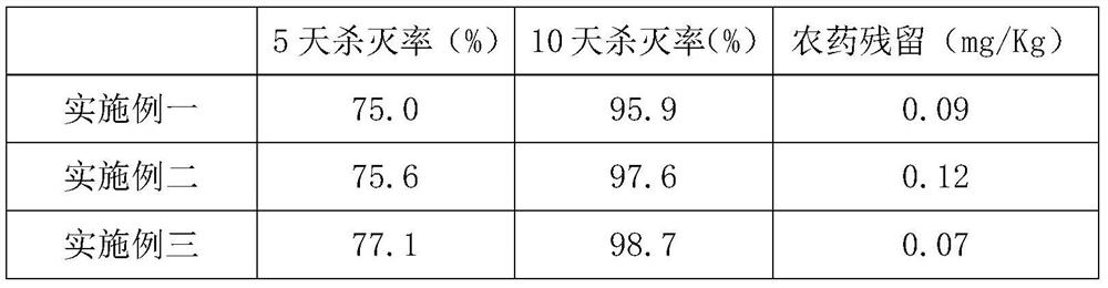 Organic crop herbicide containing organic acid and mineral oil and preparation method of herbicide