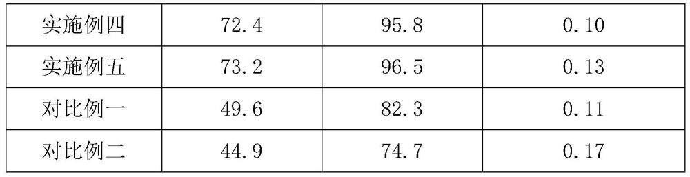 Organic crop herbicide containing organic acid and mineral oil and preparation method of herbicide