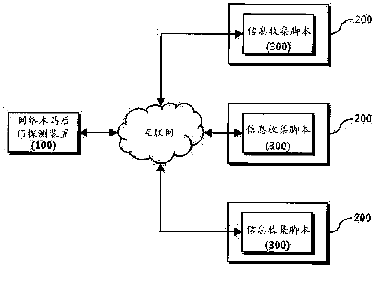 Webshell detection and response system