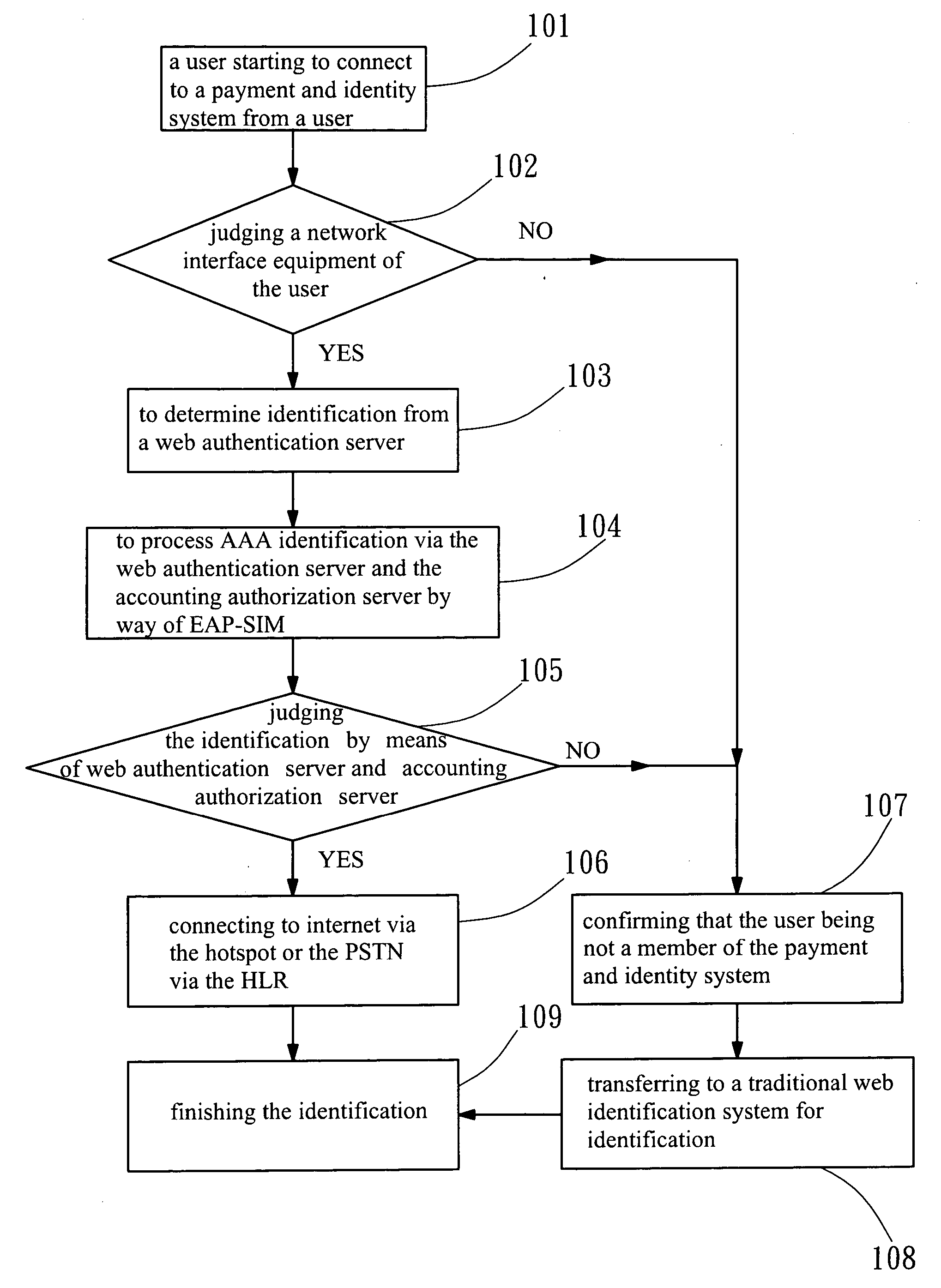 Payment system for using a wireless network system and its method