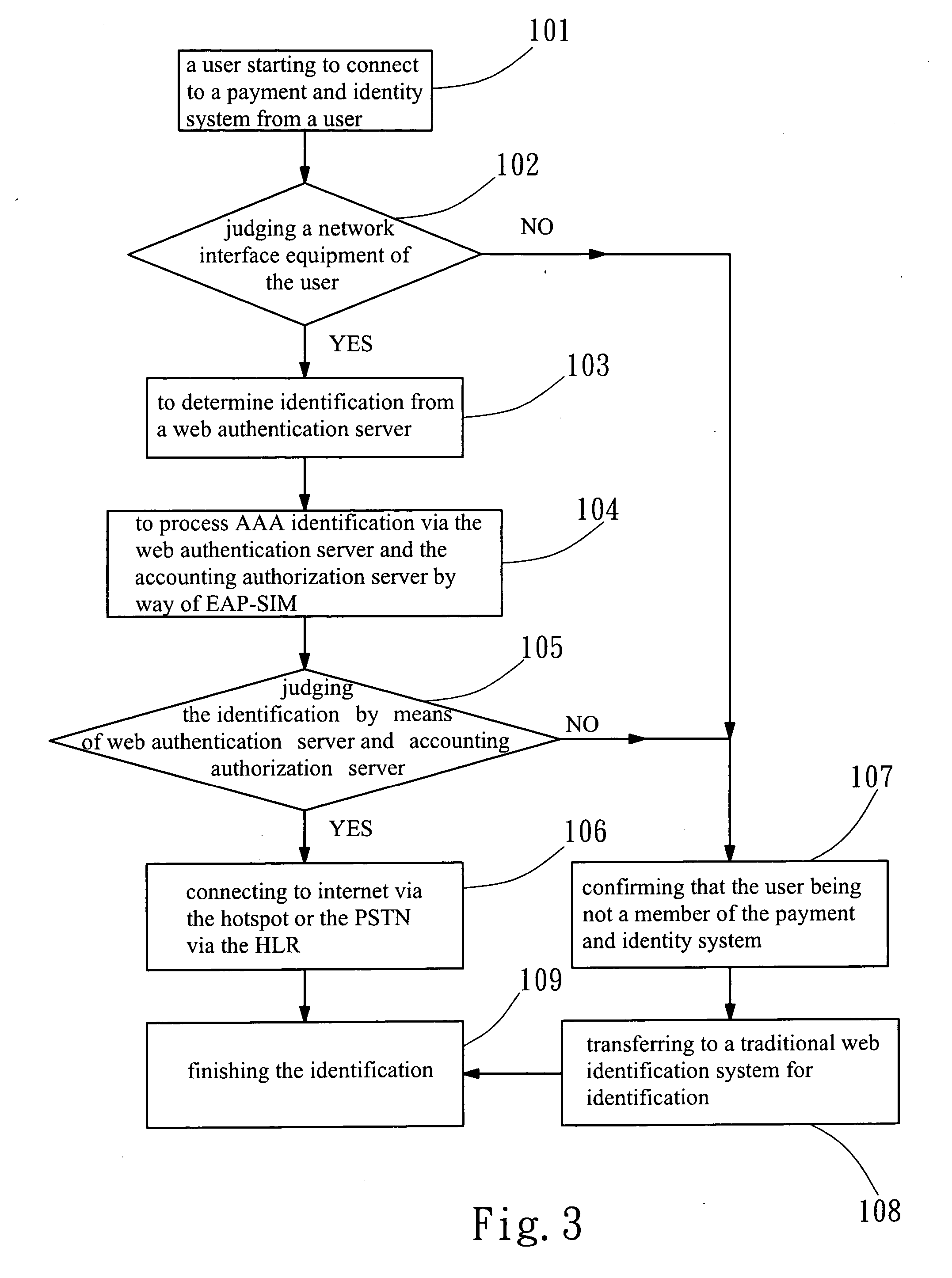 Payment system for using a wireless network system and its method