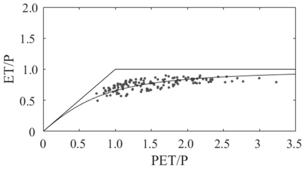 A Quantitative Decomposition Method of Runoff Change Based on Improved Budyko Formula