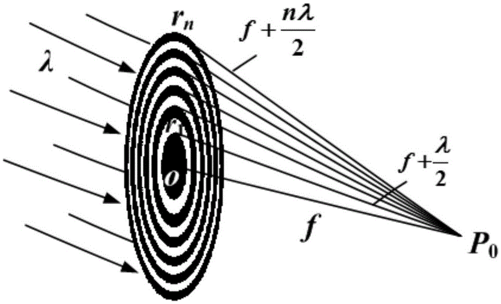 Novel Fresnel optical antenna emission system