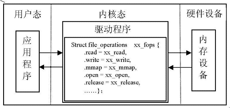 System and method for handling kernel mmap call failure
