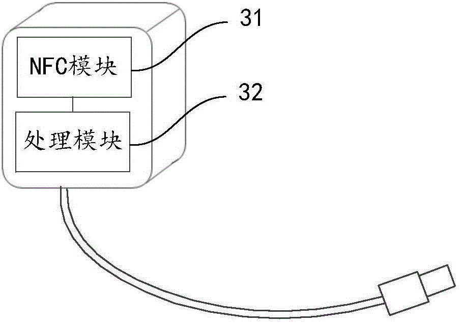 Equipment charging method and system, and charger