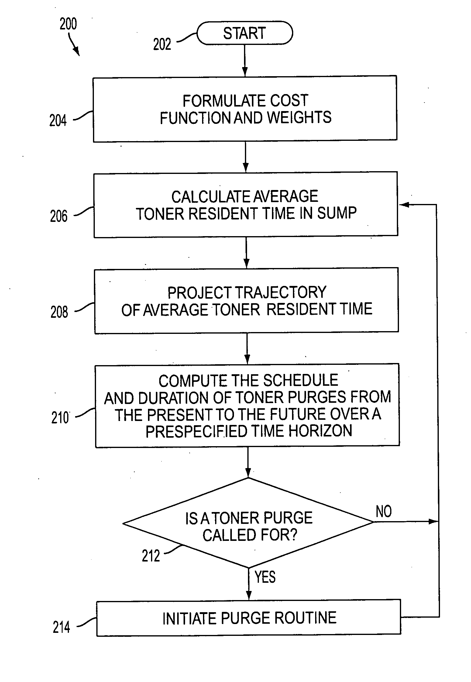 Method and system for improved implementation of maintenance routines in a productive system