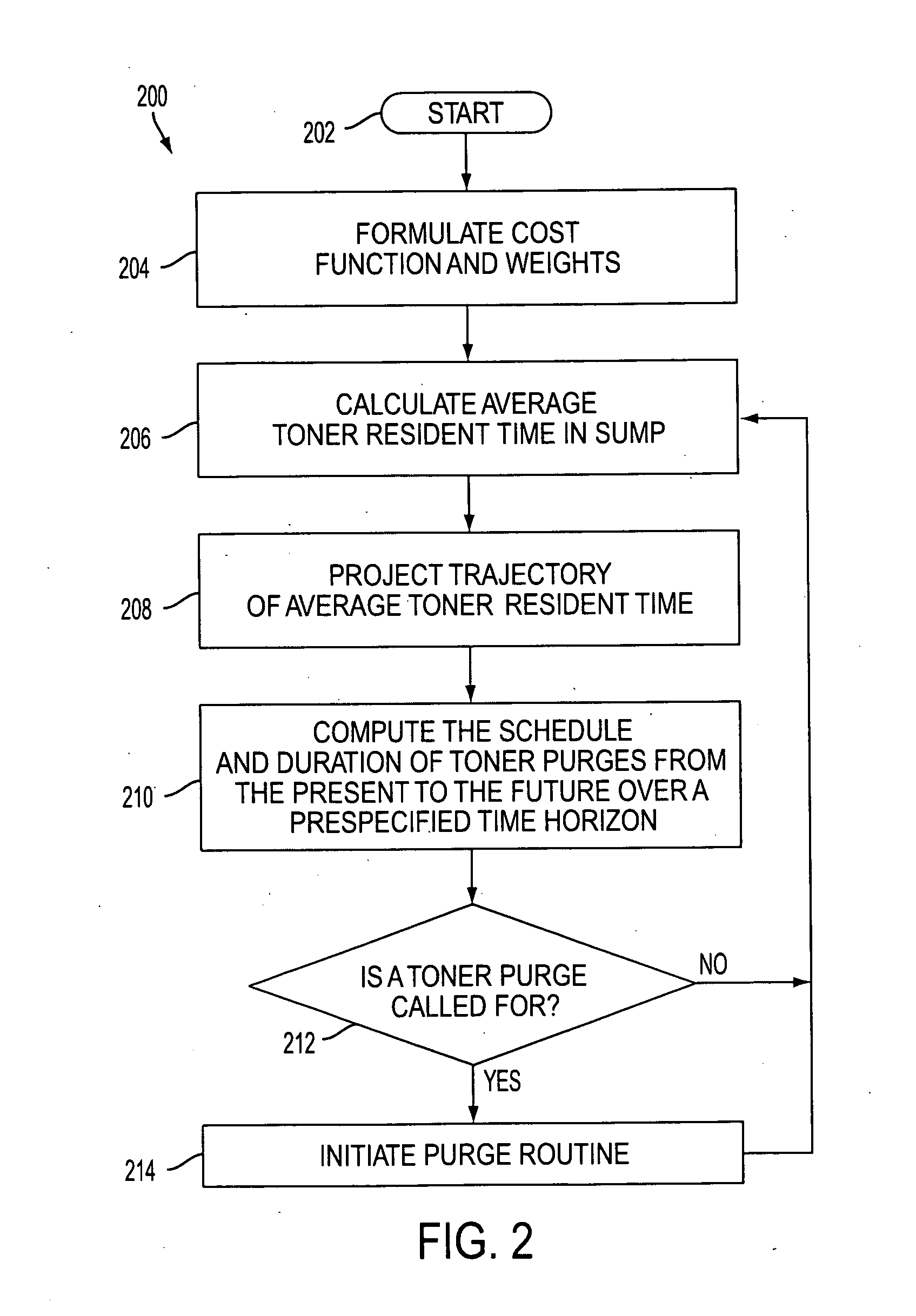 Method and system for improved implementation of maintenance routines in a productive system