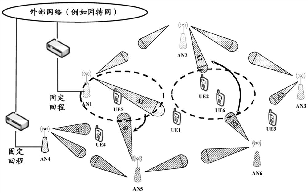 Method and apparatus for coordinating resources between different networks