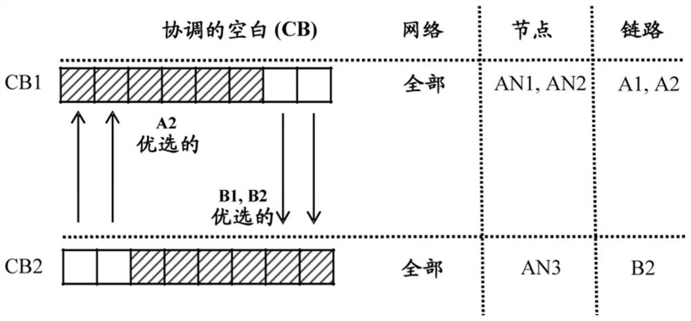 Method and apparatus for coordinating resources between different networks